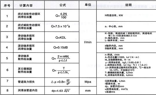 稀油集中潤滑系統(tǒng)設(shè)計(jì)步驟