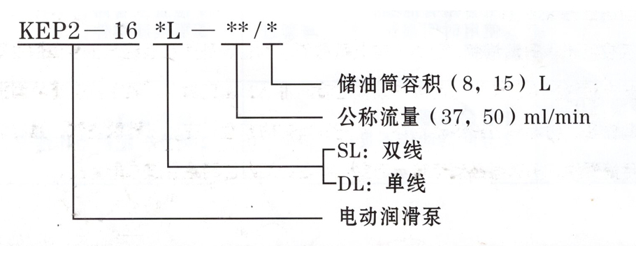 潤(rùn)滑設(shè)備