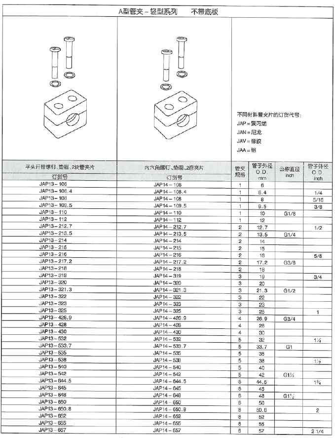 潤滑設備