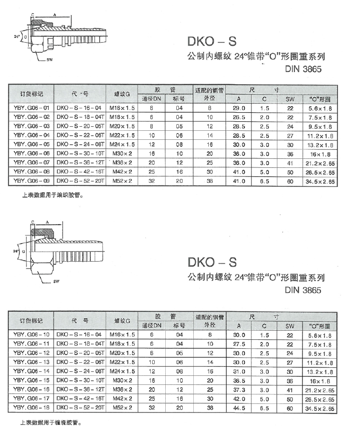 潤滑設(shè)備