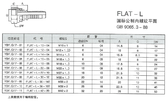 智能集中潤滑