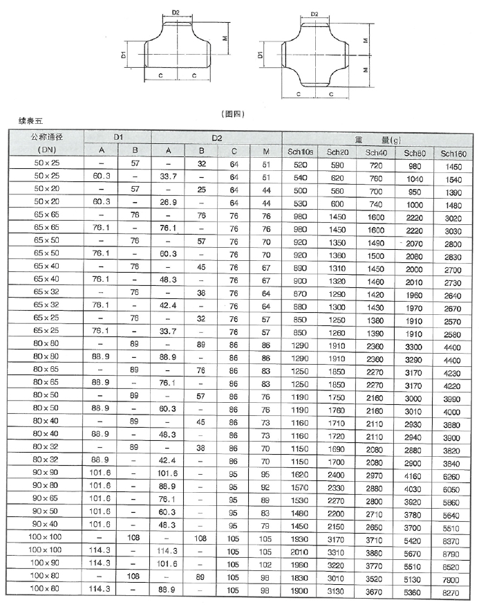 潤滑設(shè)備