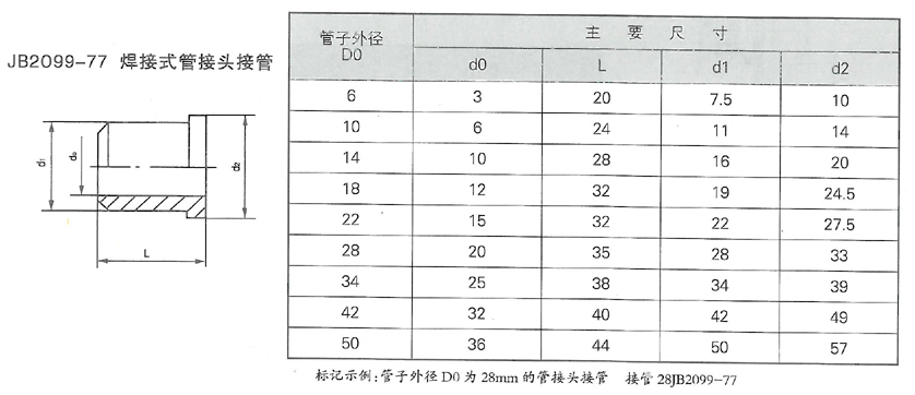 潤(rùn)滑設(shè)備