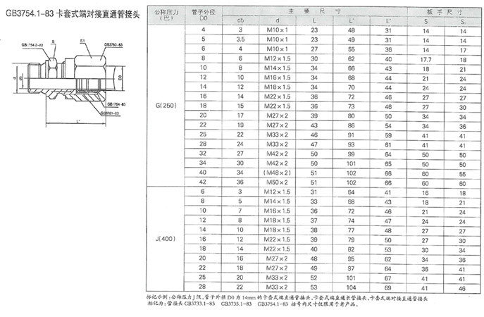 潤滑設備