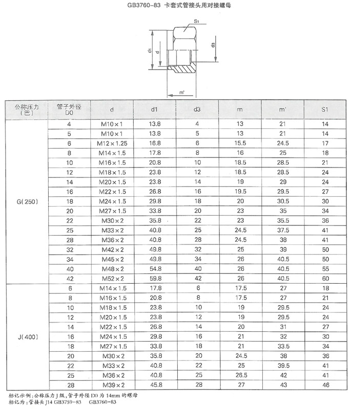 智能集中潤滑