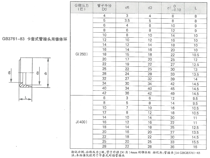 潤(rùn)滑設(shè)備管理的重要意義