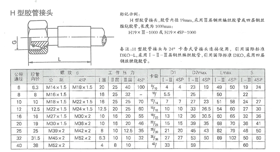 智能潤滑系統(tǒng)設計