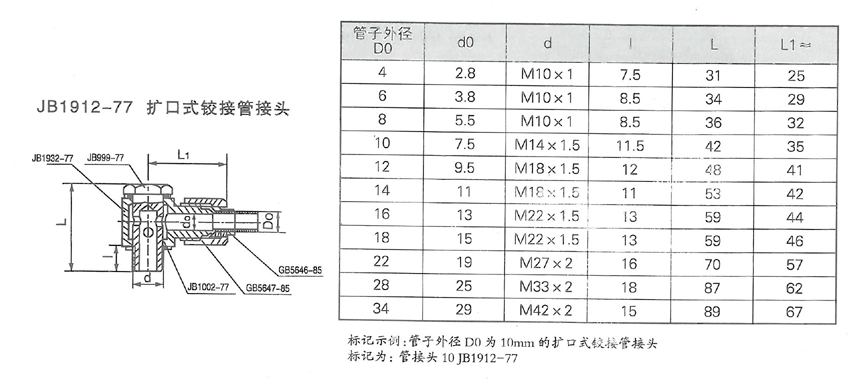 潤滑設(shè)備的作用