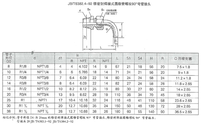 潤滑設備