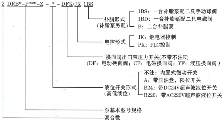 智能潤滑系統(tǒng)