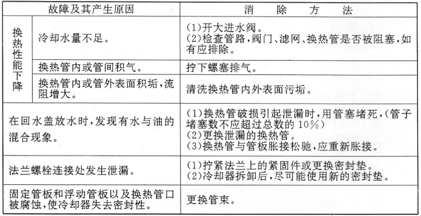  智能集中潤滑