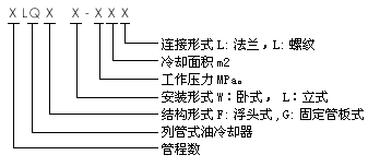 智能潤滑系統(tǒng)