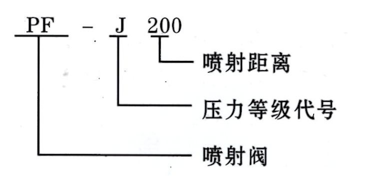 智能集中潤滑