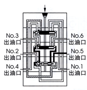 智能潤滑系統(tǒng)