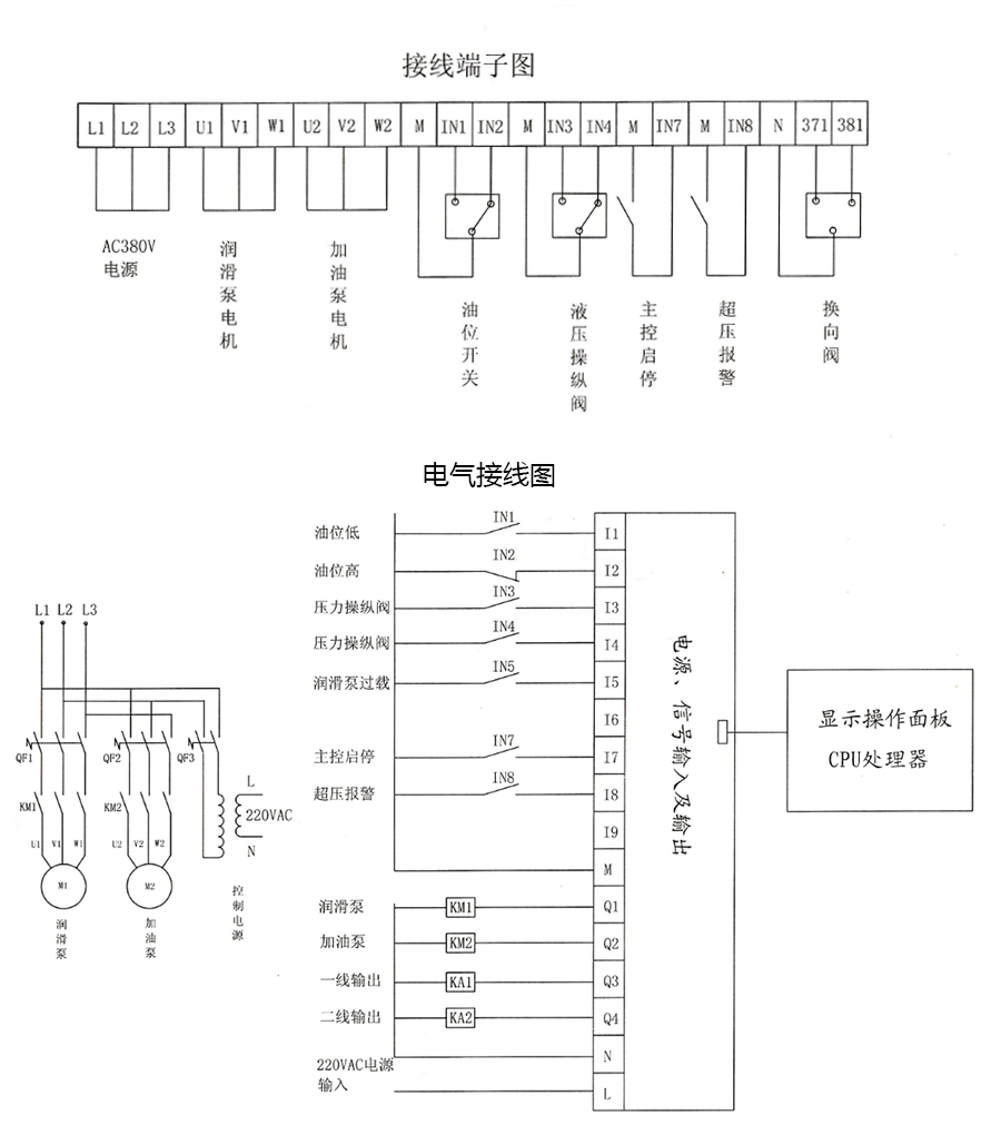 智能潤滑系統(tǒng)