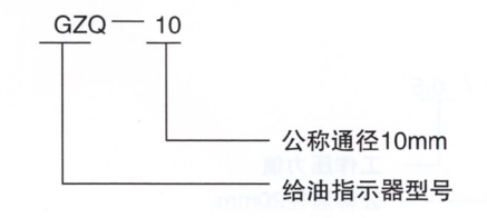  潤滑設備