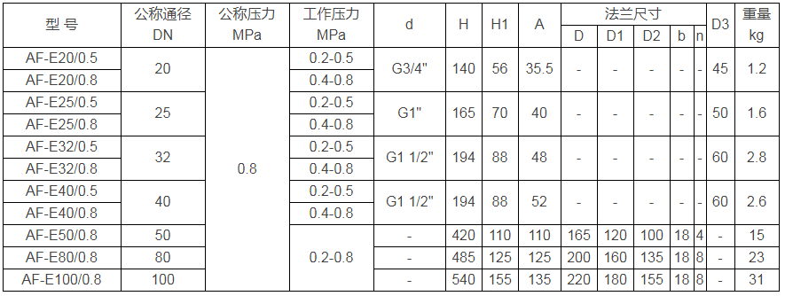 潤滑設(shè)備