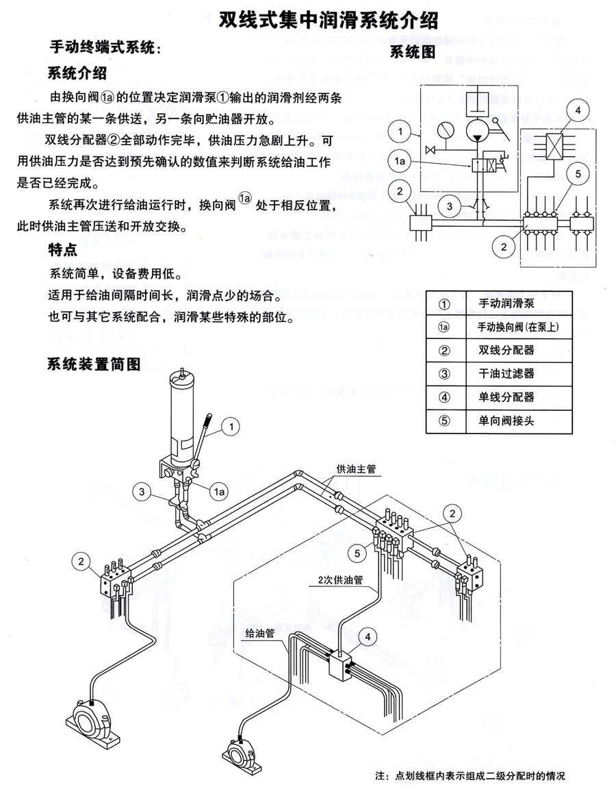 智能潤(rùn)滑系統(tǒng)