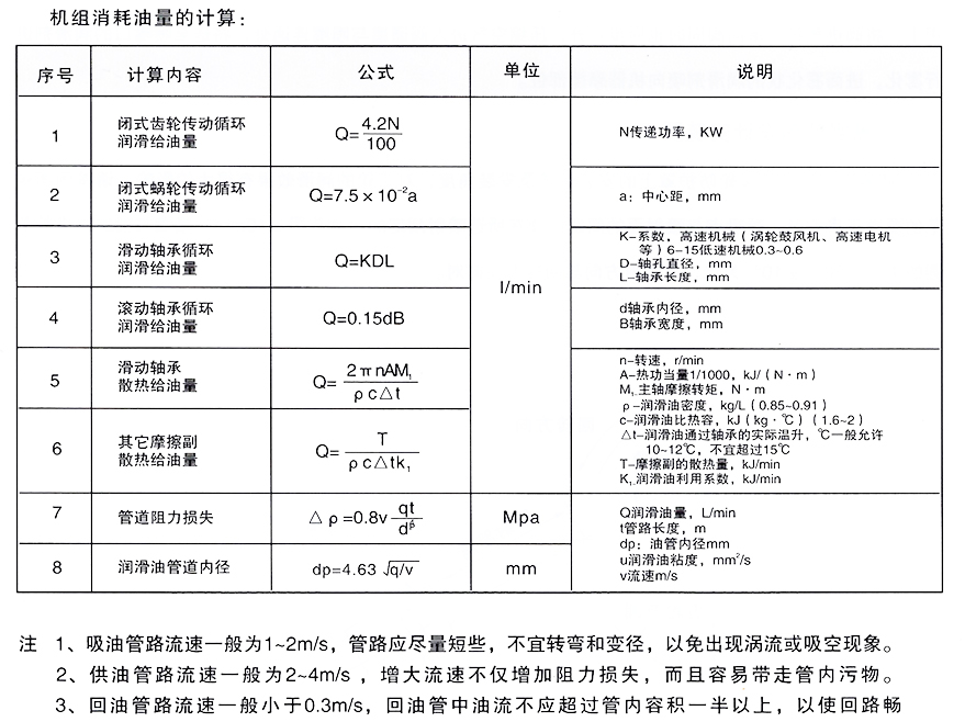 智能潤滑系統(tǒng)